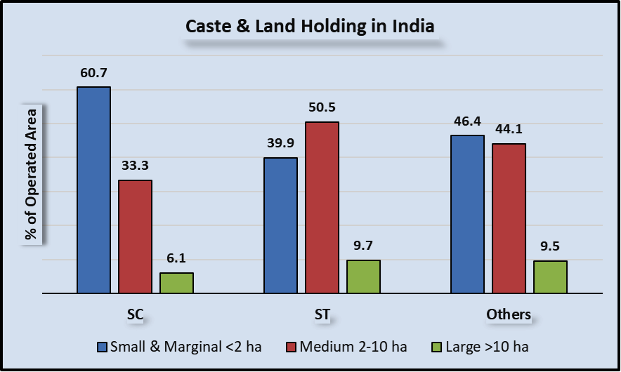 caste-stranglehold-in-agriculture-newsclick